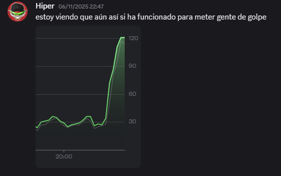 Message from Hiper with chart