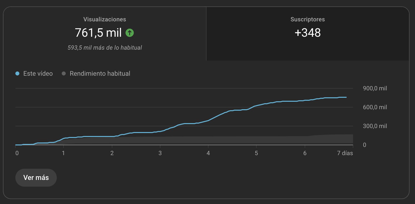 Reel viral (placeholder)